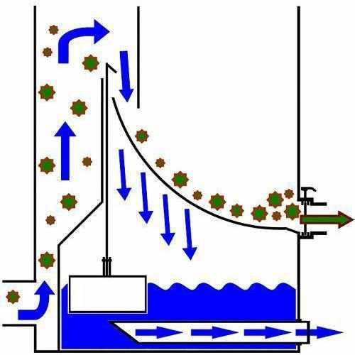 AquaForte UltraSieve III - Globalnestes