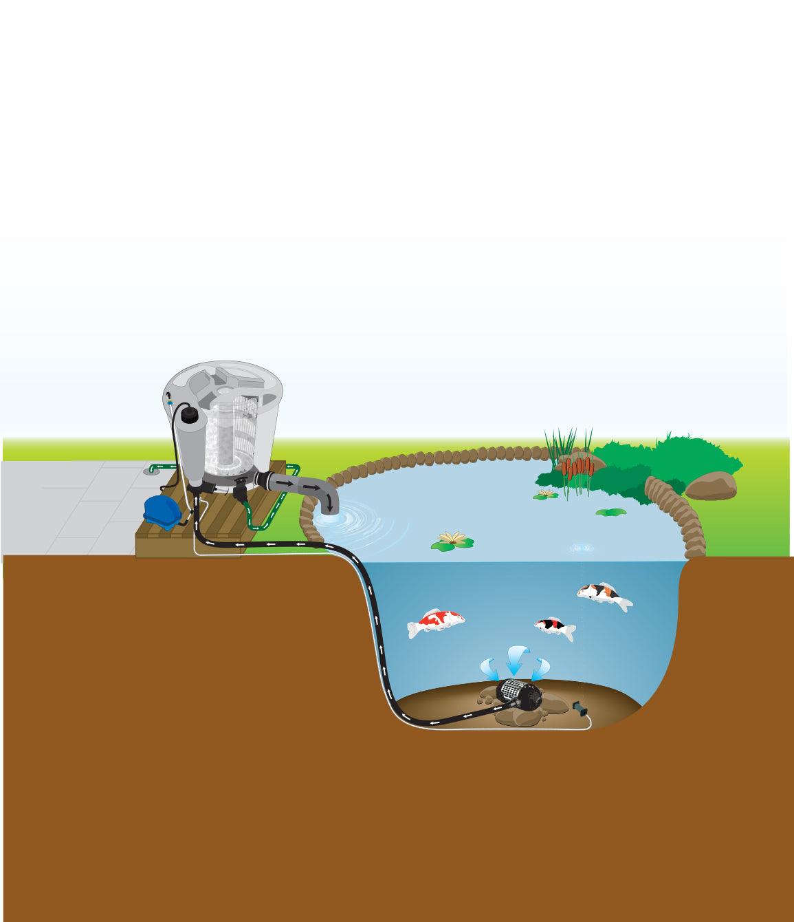 Evolution Aqua EazyPod Filters - Globalnestes