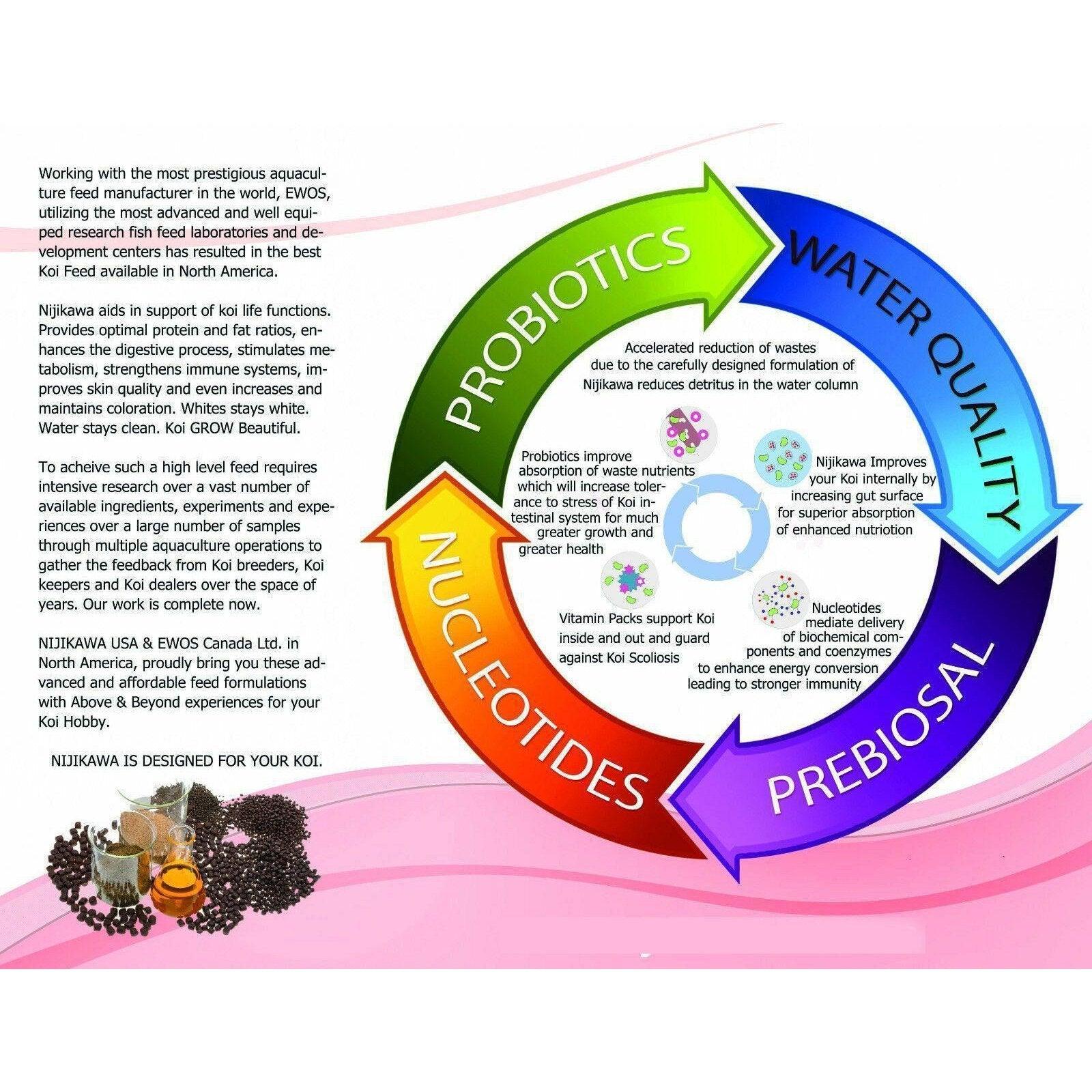 Nijikawa Professional Sinking Pellet Koi Food - Globalnestes