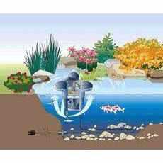 OASE Pond Skimmers - Globalnestes