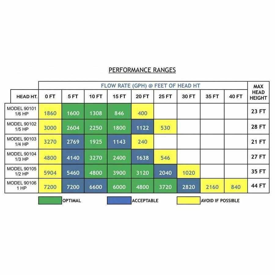 ProLine High-Flow Submersible Water Pumps - Globalnestes