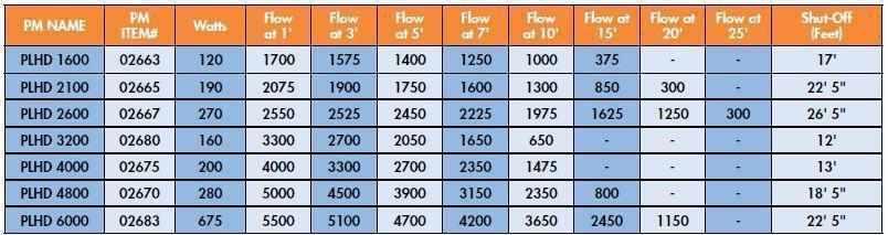 ProLine HY-Drive Hybrid Water Pumps - Globalnestes