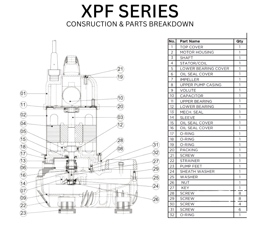 XPF- Direct Drive/Vortex Pumps