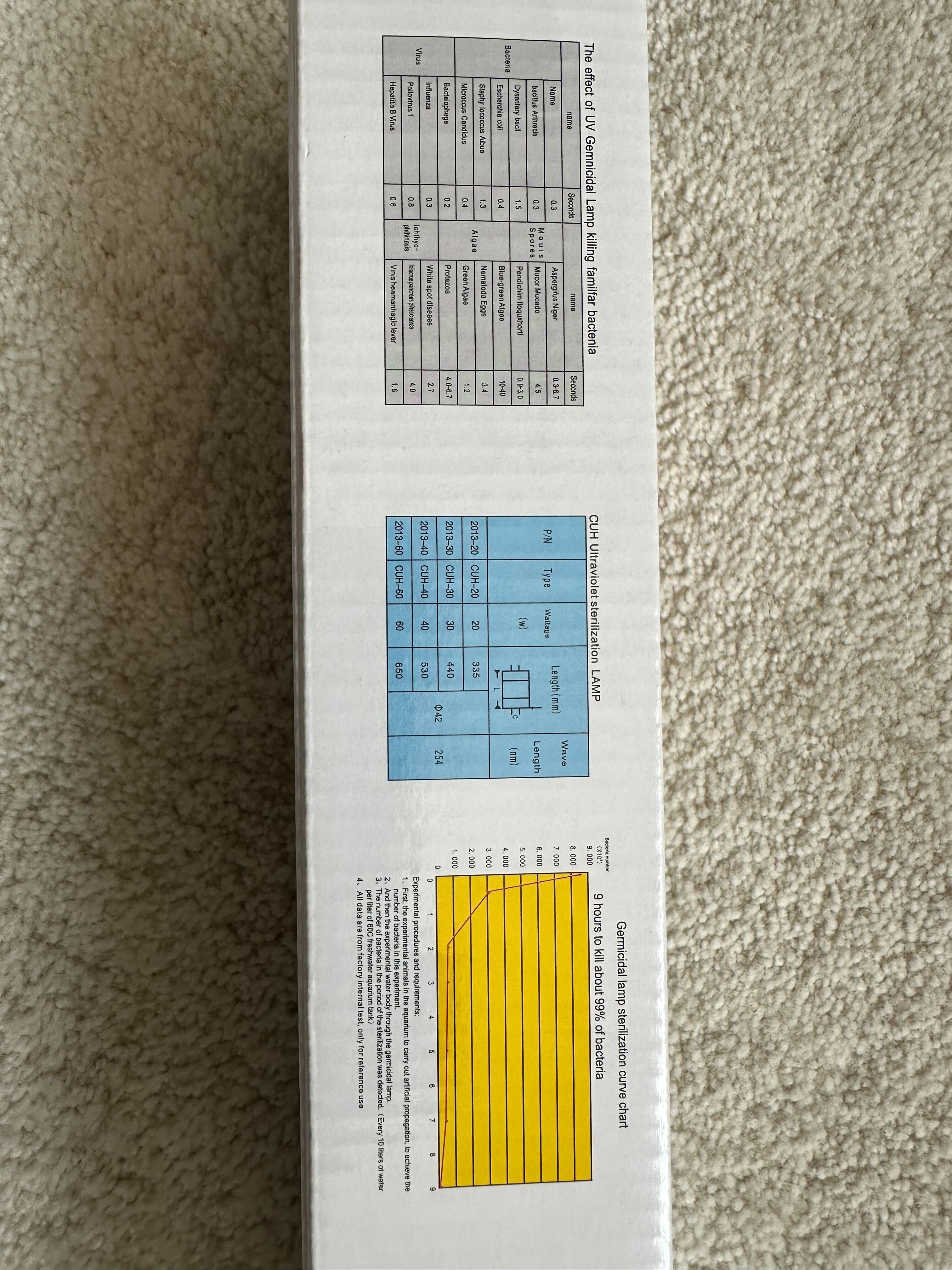 Periha Drop-in Submersible UV-C Sterilizers