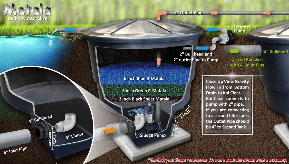 Matala Koi Clear Vortex Filter V-105