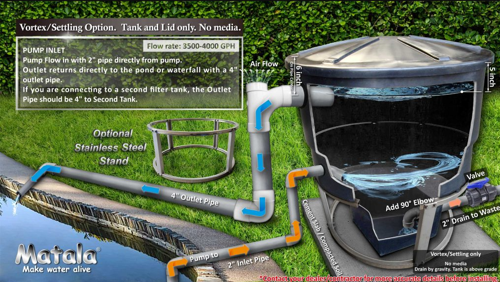 Matala Koi Clear Vortex Filter V-105