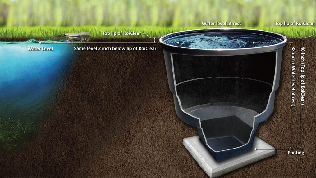 Matala Koi Clear Vortex Filter V-105