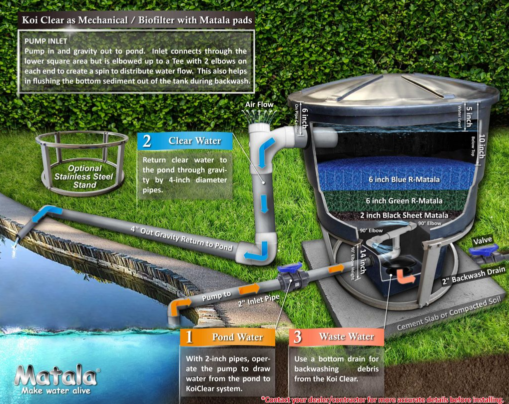 Matala Koi Clear Vortex Filter V-105