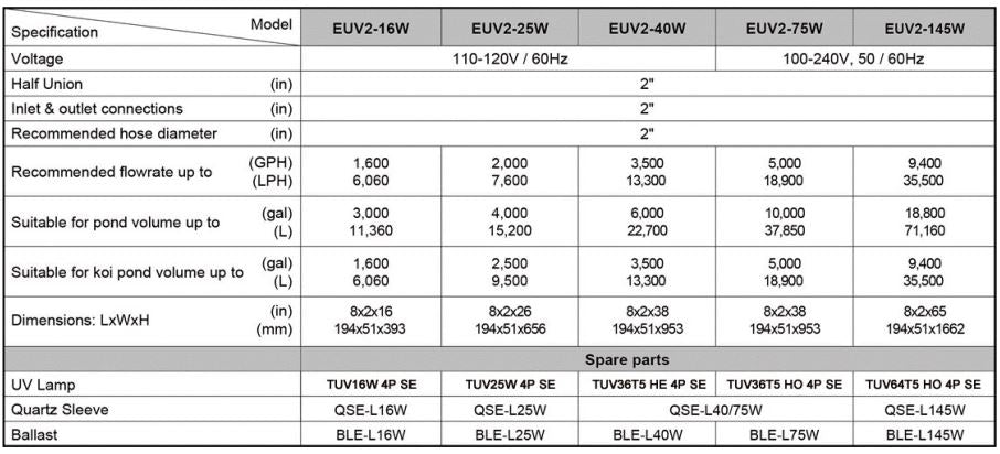 Matala EZClear UV Pond Clarifiers