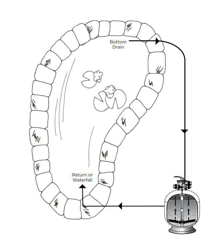 Teton Professional Pond & Koi Filters