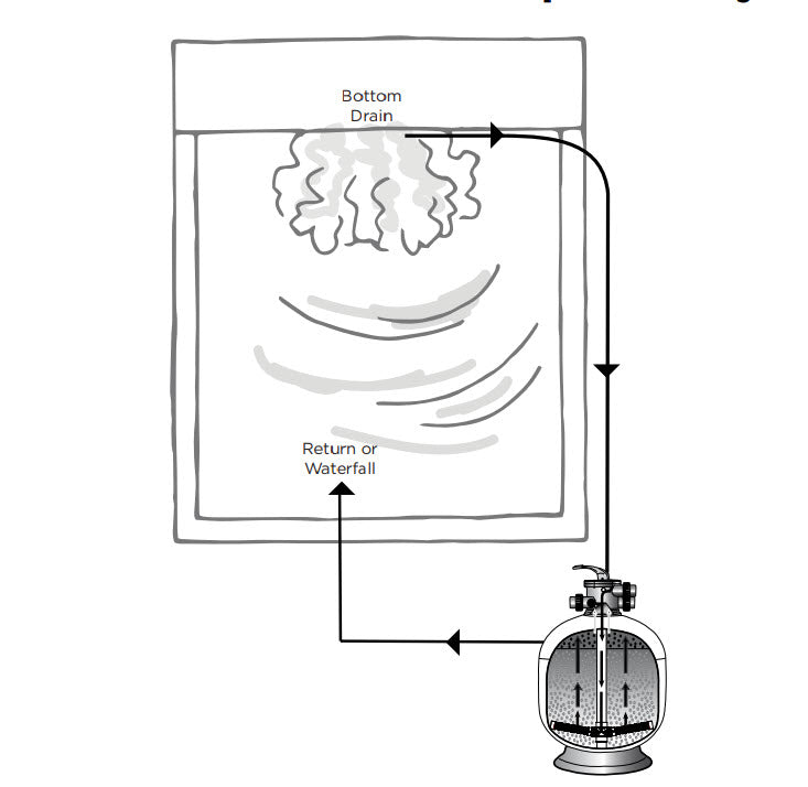 Teton Professional Pond & Koi Filters
