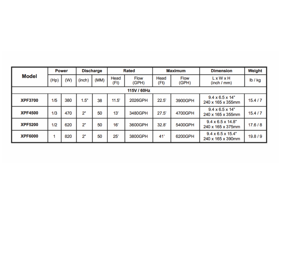 XPF- Direct Drive/Vortex Pumps