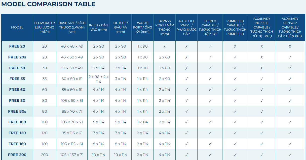 FREE Drum Filter - Globalnestes