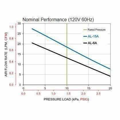 Alita High-Quality Linear Diaphragm Air Pumps - Globalnestes