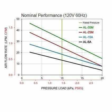 Alita High-Quality Linear Diaphragm Air Pumps - Globalnestes