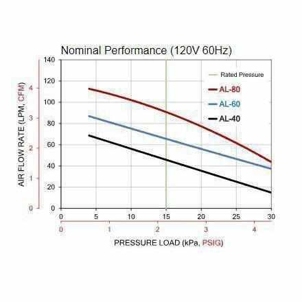 Alita High-Quality Linear Diaphragm Air Pumps - Globalnestes