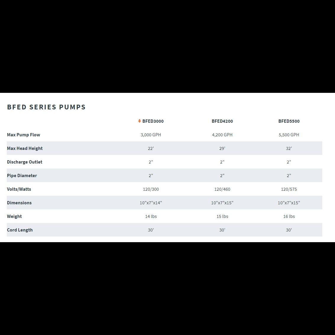 Anjon Big Frog ECO Drive Pumps - Globalnestes