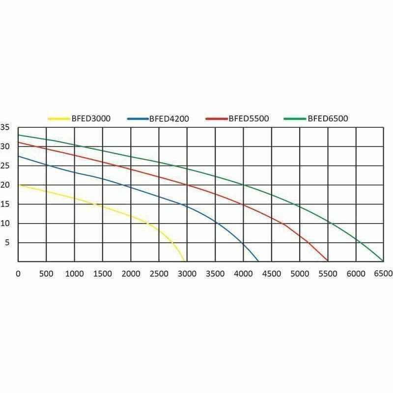 Anjon Big Frog ECO Drive Pumps - Globalnestes