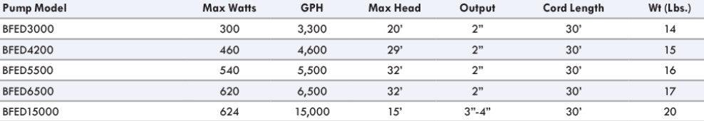 Anjon Big Frog ECO Drive Pumps - Globalnestes