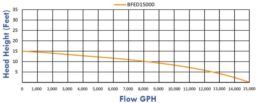 Anjon Big Frog ECO Drive Pumps - Globalnestes