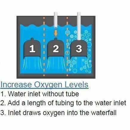 Anjon Manufacturing 16" Pro-Falls Filtering Waterfall Weir with Optional Faux Stone Lid - Globalnestes