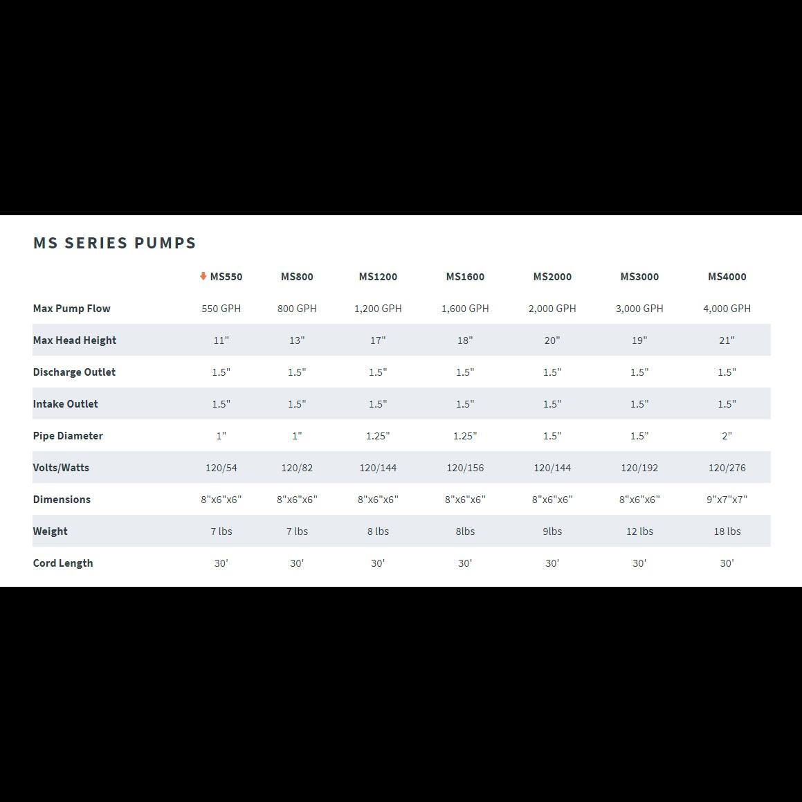 Anjon Monsoon Series Asyncronous Pumps - Globalnestes