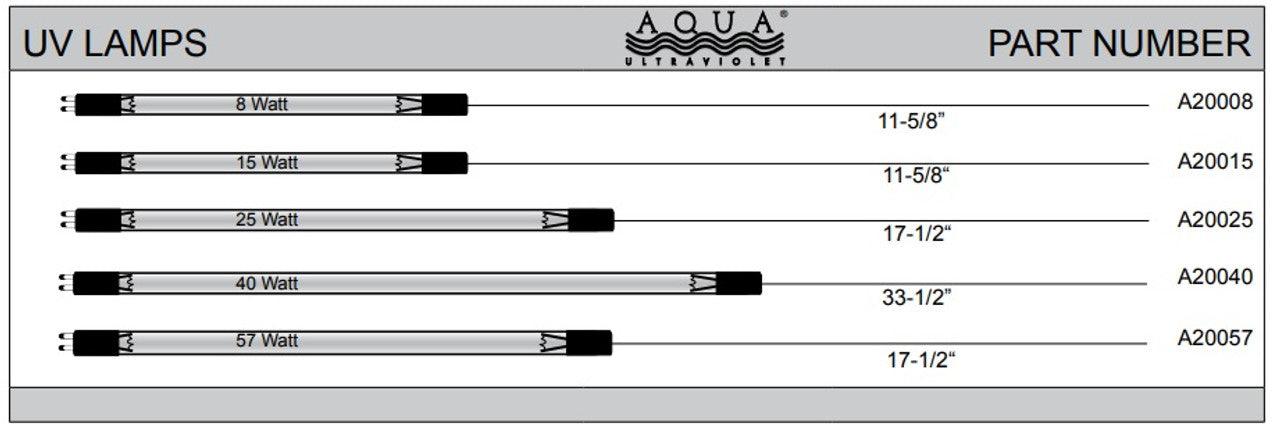 Aqua Ultraviolet Classic UVC- Replacement Bulbs - Globalnestes