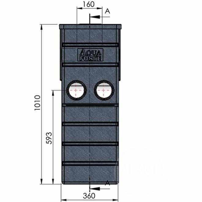 AquaForte SmartSieve - Globalnestes