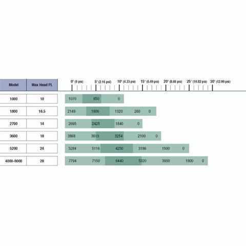 Aquascape AquaForce Solids-Handling Pumps - Globalnestes