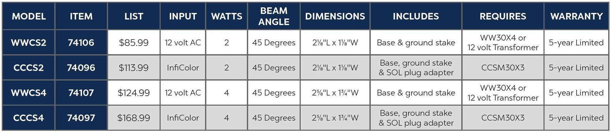 Atlantic Water Gardens Color Changing LED lights (Add ons) - Globalnestes