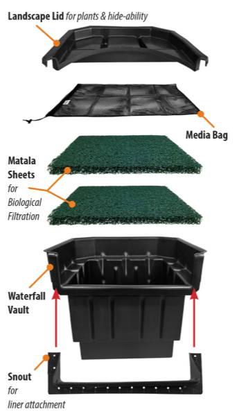 Blue Thumb Elite Pond Kits - Globalnestes