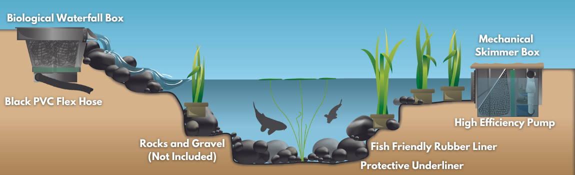 Blue Thumb Elite Pond Kits - Globalnestes