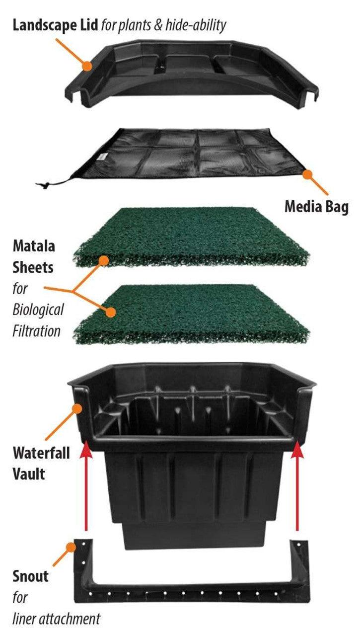 Blue Thumb Elite Series Waterfall Filters - Globalnestes
