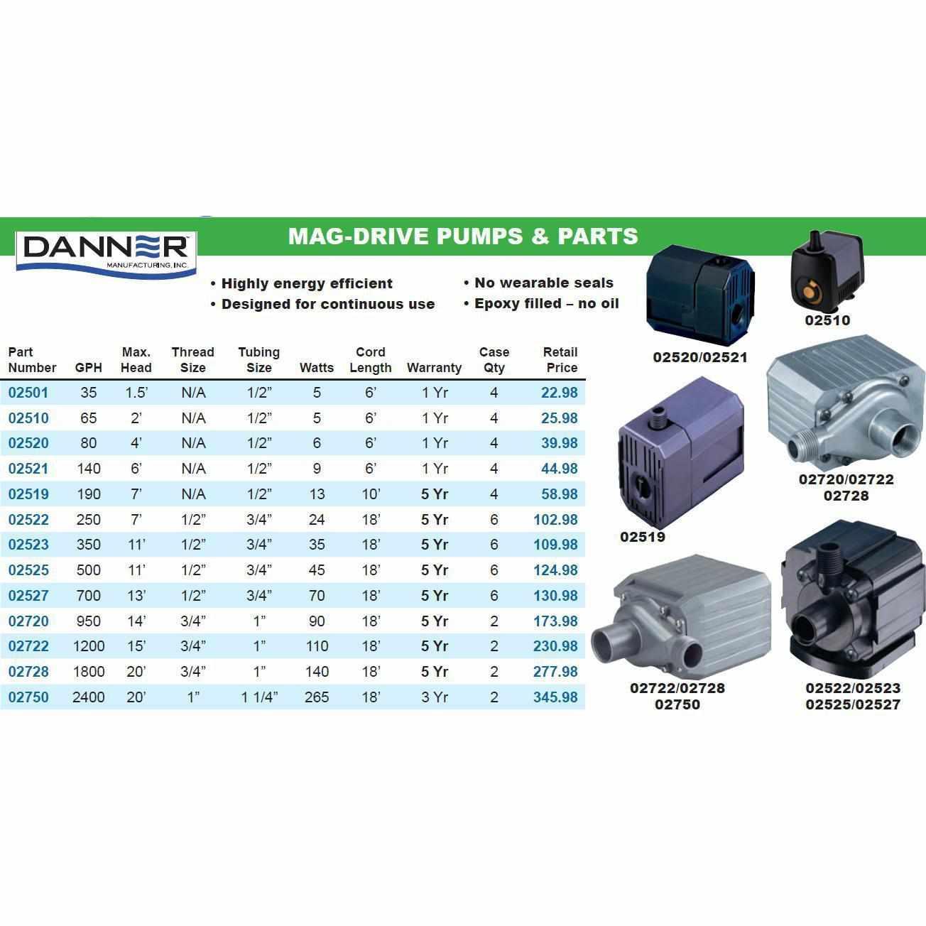 Danner Pondmaster Magnetic Drive Pumps - Globalnestes