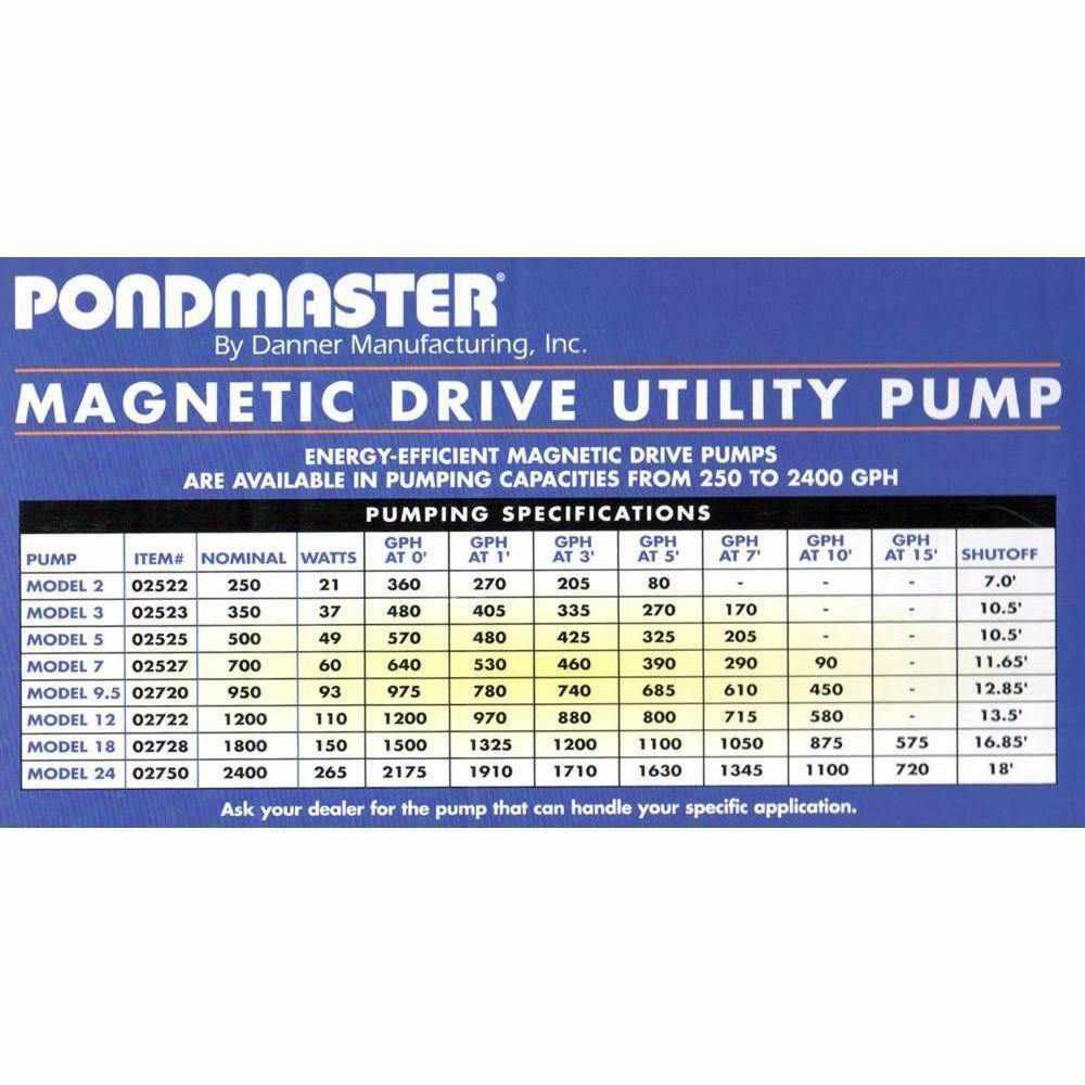 Danner Pondmaster Magnetic Drive Pumps - Globalnestes