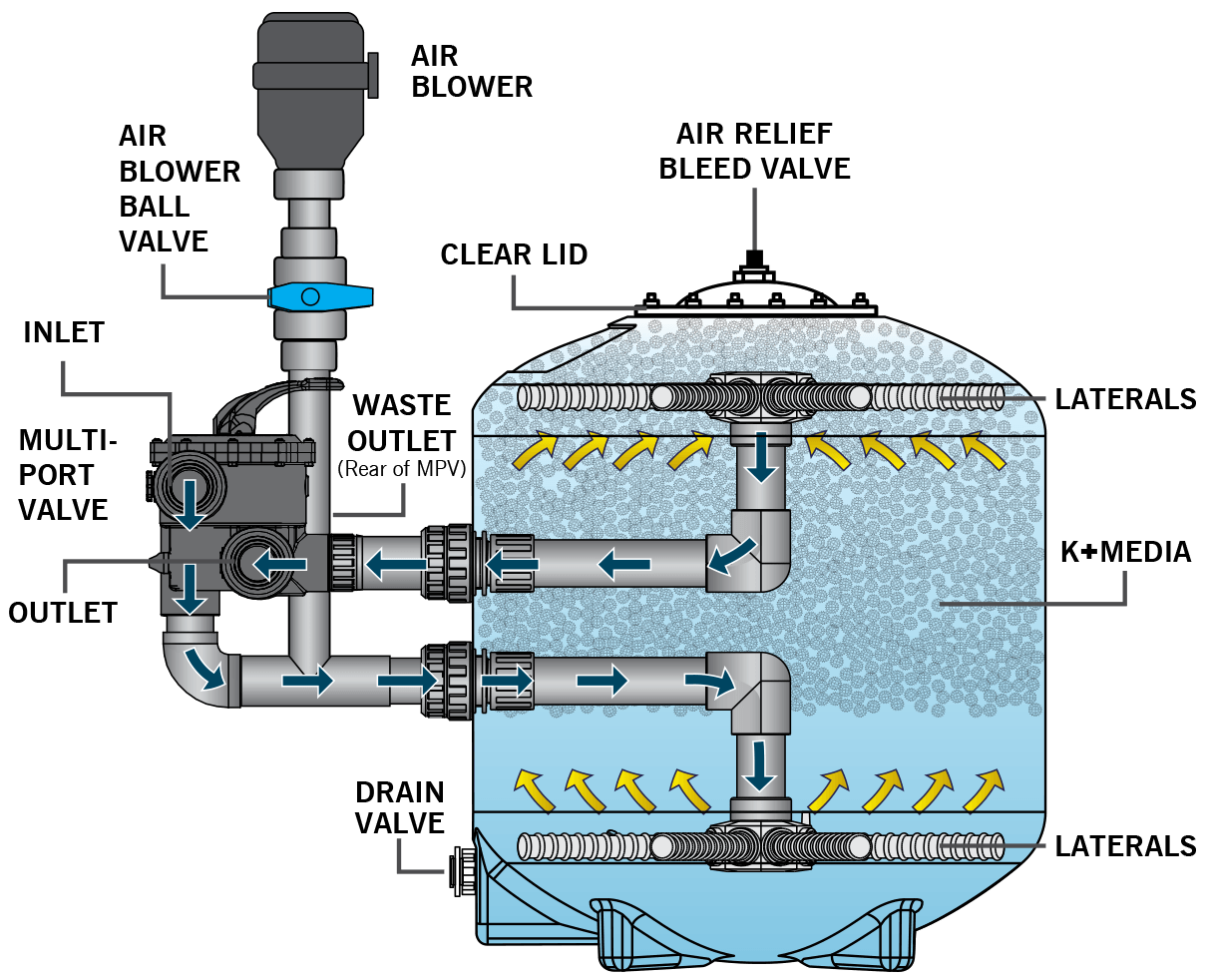 Evolution Aqua K+ Advanced Pressure Filters - Globalnestes