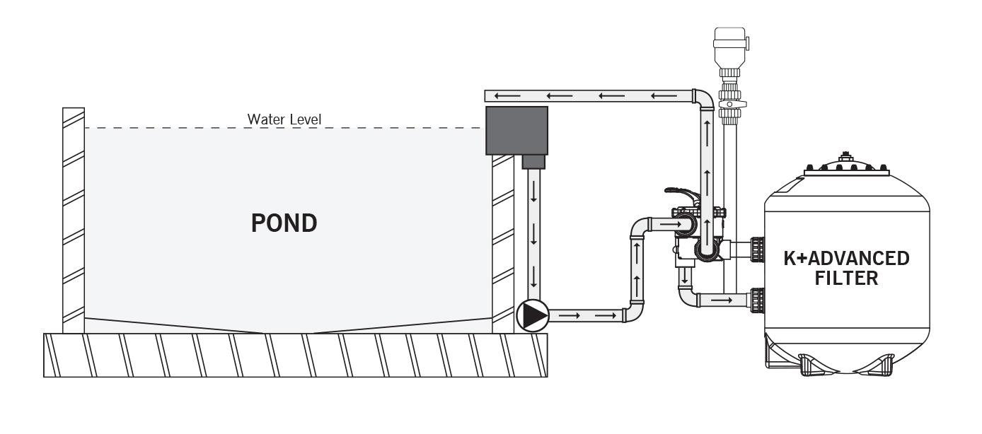Evolution Aqua K+ Advanced Pressure Filters - Globalnestes