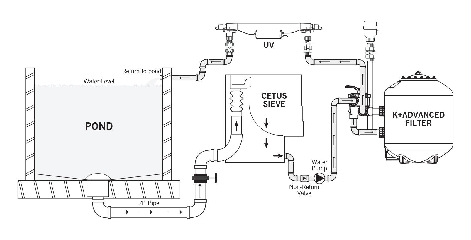 Evolution Aqua K+ Advanced Pressure Filters - Globalnestes