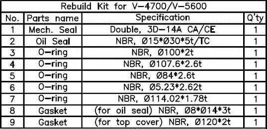Matala Rebuild Kit for VersiFlow Pumps - Globalnestes
