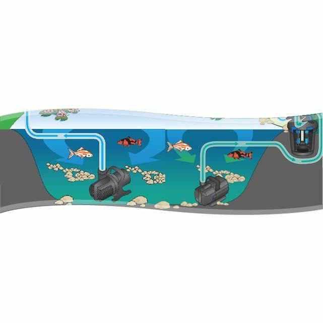 OASE Waterfall Pond Pumps - Globalnestes