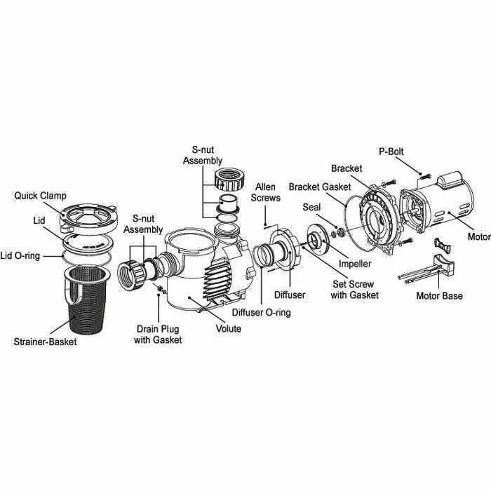 PerformancePro Artesian2 High Flow Pumps - Globalnestes