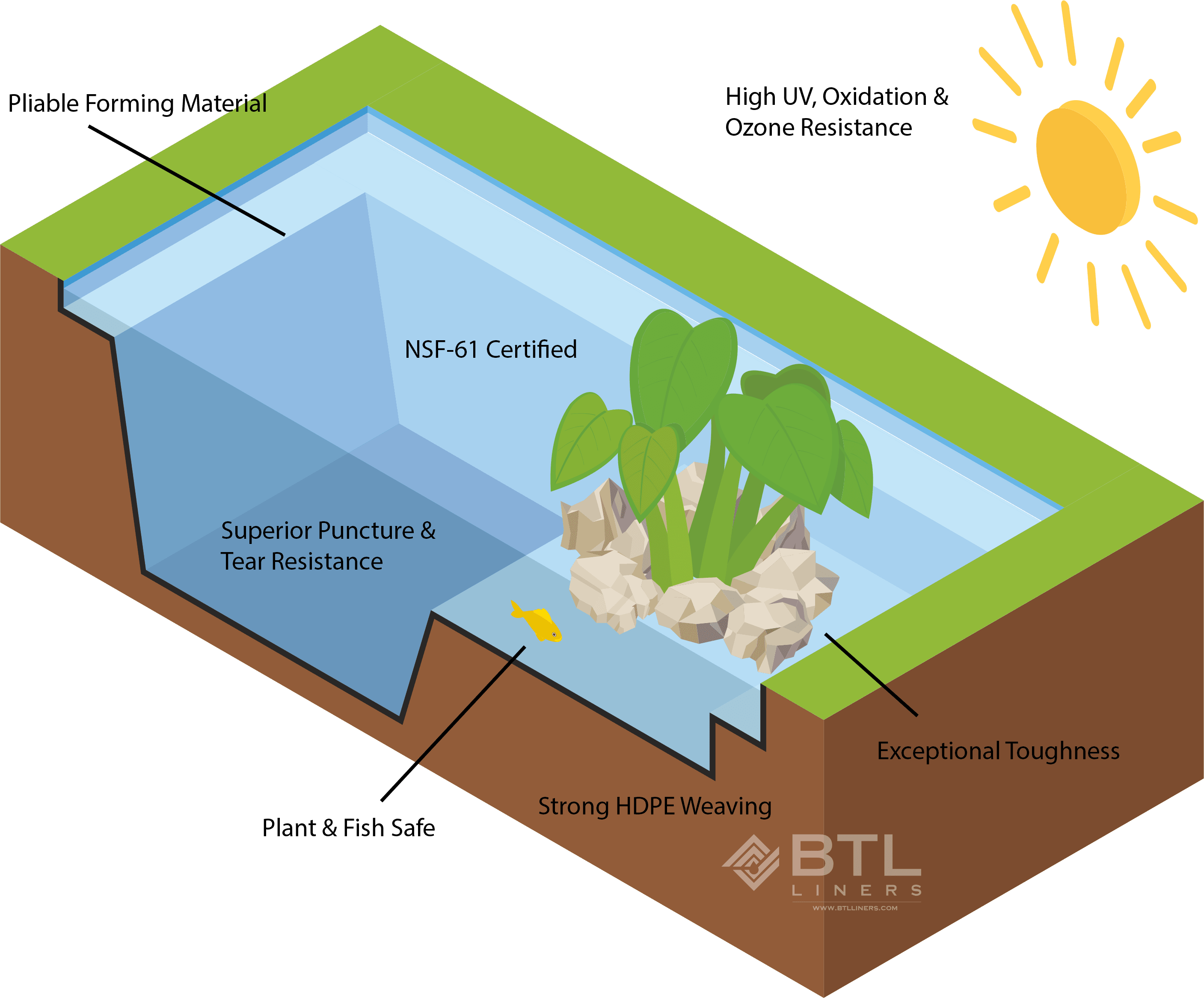 PIK Koi Pond Liner - 24 Mil - Globalnestes