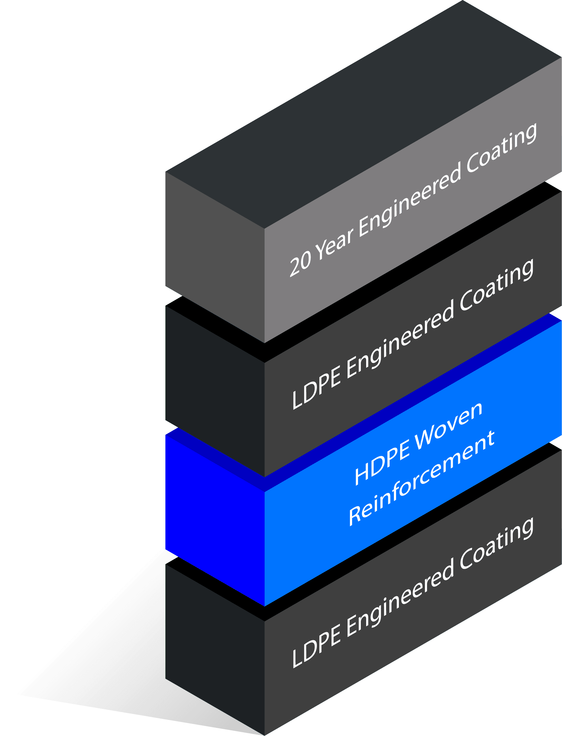 PIK Koi Pond Liner - 30 Mil Ultra - Globalnestes