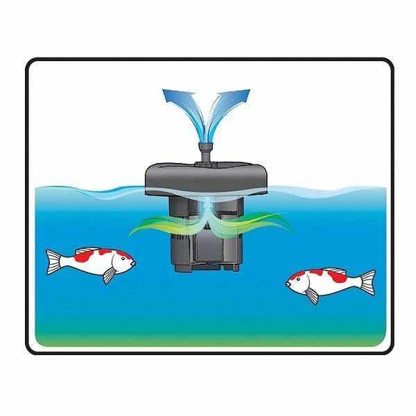 Pond Boss Complete Floating UV Filter with Pump - Globalnestes
