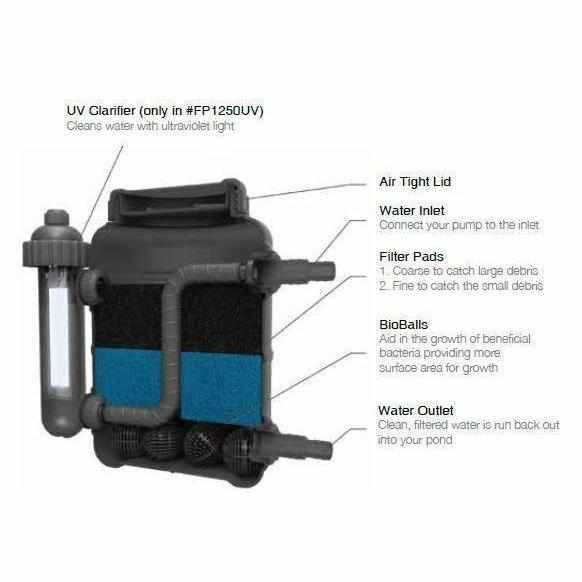 Pond Boss Submersible Pressurized Pond Filters - Globalnestes