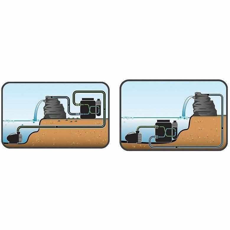 Pond Boss Submersible Pressurized Pond Filters - Globalnestes