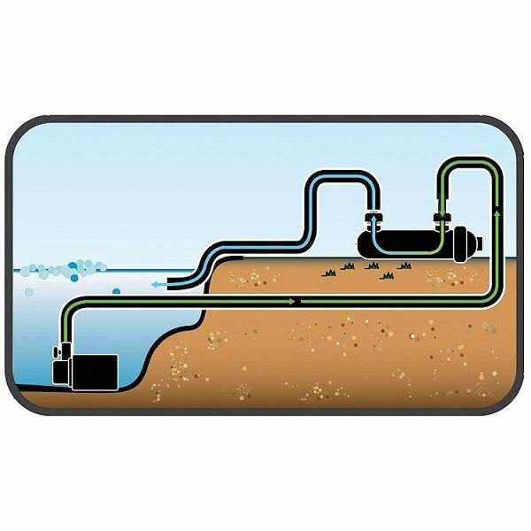 Pond Boss UV Pond Clarifier - Globalnestes