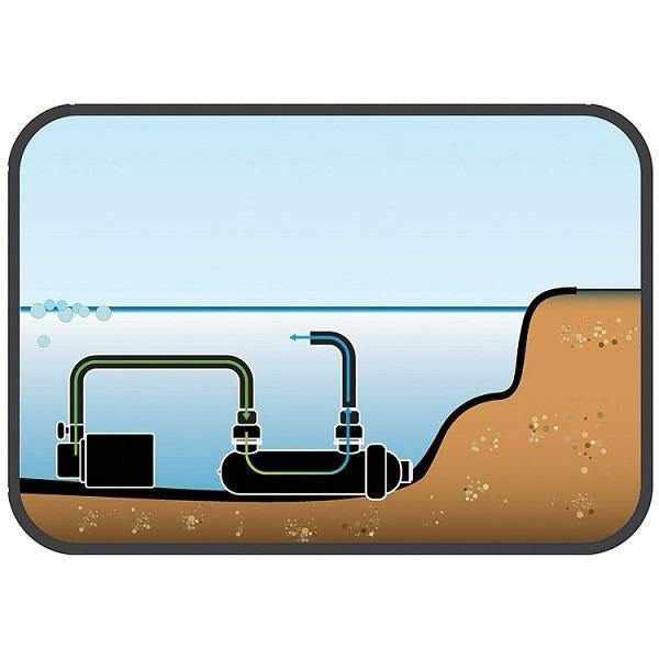 Pond Boss UV Pond Clarifier - Globalnestes