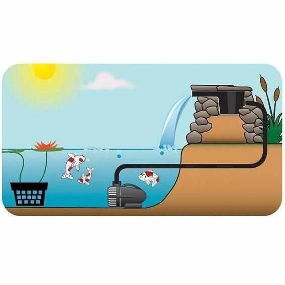 Pond Boss Waterfall Pumps - Globalnestes