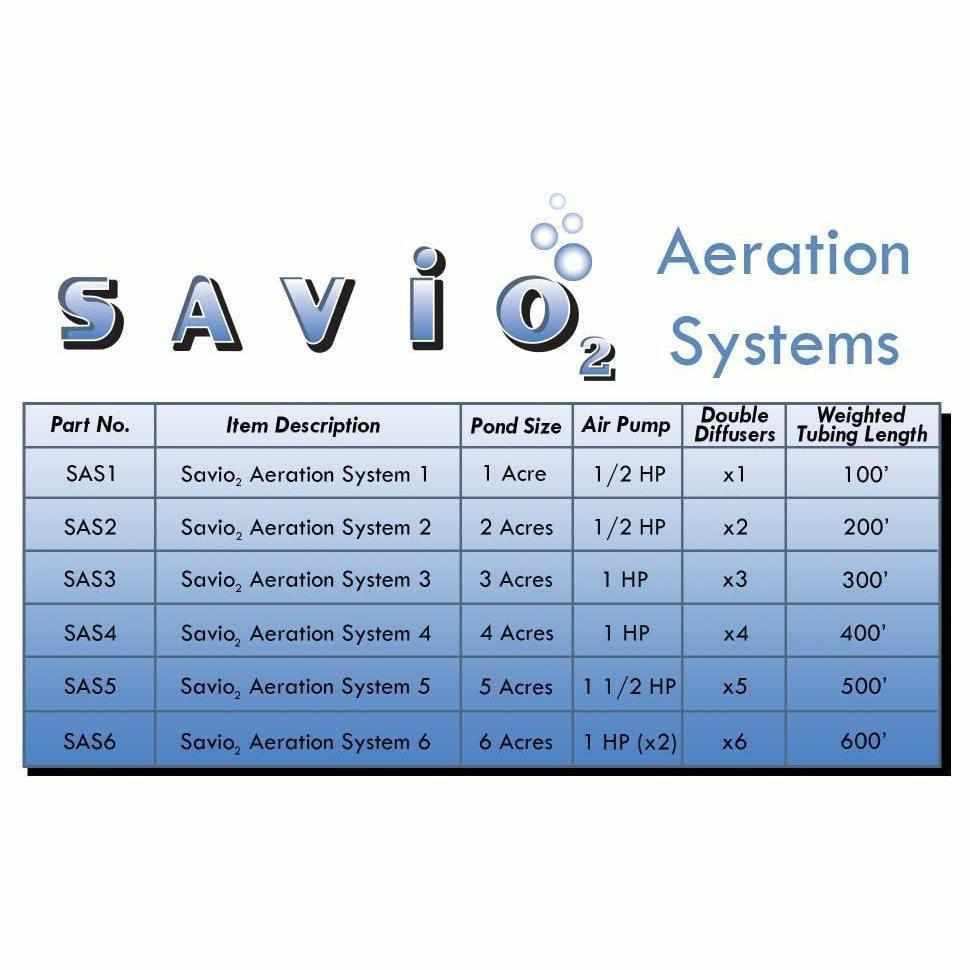 Savio2 Aeration Systems - Globalnestes